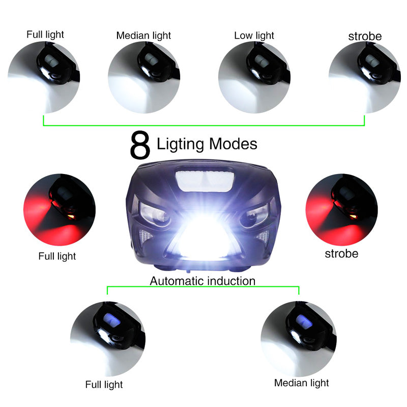 LED Headlight Motion Sensor Headlamp Rechargeable