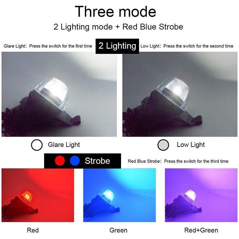 LED Rechargeable Headlamp COB 3 Lighting Modes Waterproof Worklight